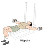 Chest flys midpoint position