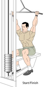 Lat Pulldowns Start