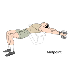 Pullovers Midpoint Position