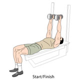 Dumbbell flys starting position