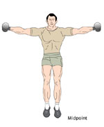 Lateral Raises Midpoint