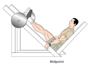 Leg Press Midpoint Position